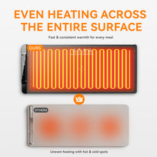 Load image into Gallery viewer, akgk Warming Mat for Food, 36" x 15" Extra Large Roll-Up Food Warming Mat