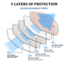 Load image into Gallery viewer, akgk KN95 Face Mask 50 PCS, Breathable Protection Masks, 5-Ply KN95 Pink Masks, Cup Dust Safety Masks